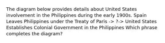 The diagram below provides details about United States involvement in the Philippines during the early 1900s. Spain Leaves Philippines under the Treaty of Paris -> ?-> United States Establishes Colonial Government in the Philippines Which phrase completes the diagram?