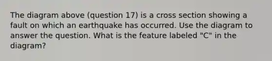 The diagram above (question 17) is a cross section showing a fault on which an earthquake has occurred. Use the diagram to answer the question. What is the feature labeled "C" in the diagram?