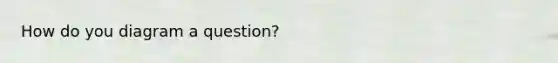 How do you diagram a question?