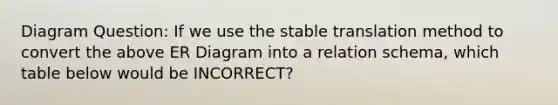 Diagram Question: If we use the stable translation method to convert the above ER Diagram into a relation schema, which table below would be INCORRECT?