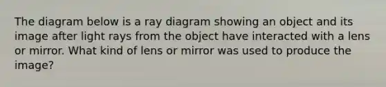 The diagram below is a ray diagram showing an object and its image after light rays from the object have interacted with a lens or mirror. What kind of lens or mirror was used to produce the image?