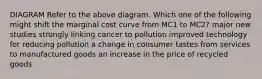 DIAGRAM Refer to the above diagram. Which one of the following might shift the marginal cost curve from MC1 to MC2? major new studies strongly linking cancer to pollution improved technology for reducing pollution a change in consumer tastes from services to manufactured goods an increase in the price of recycled goods