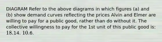 DIAGRAM Refer to the above diagrams in which figures (a) and (b) show demand curves reflecting the prices Alvin and Elmer are willing to pay for a public good, rather than do without it. The collective willingness to pay for the 1st unit of this public good is: 18.14. 10.6.