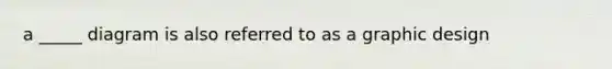 a _____ diagram is also referred to as a graphic design