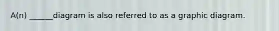 A(n) ______diagram is also referred to as a graphic diagram.