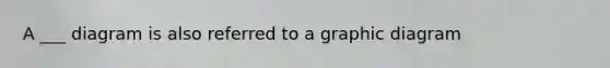 A ___ diagram is also referred to a graphic diagram