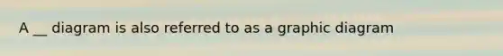 A __ diagram is also referred to as a graphic diagram