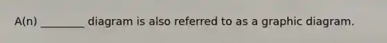 A(n) ________ diagram is also referred to as a graphic diagram.