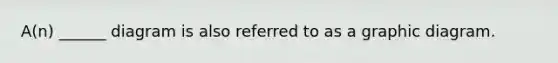 A(n) ______ diagram is also referred to as a graphic diagram.