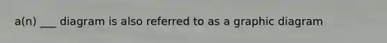 a(n) ___ diagram is also referred to as a graphic diagram