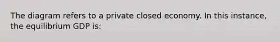 The diagram refers to a private closed economy. In this instance, the equilibrium GDP is: