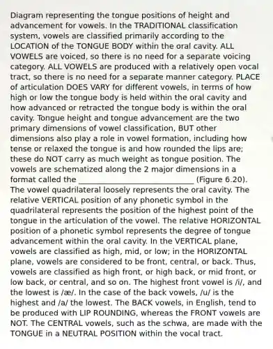 Diagram representing the tongue positions of height and advancement for vowels. In the TRADITIONAL classification system, vowels are classified primarily according to the LOCATION of the TONGUE BODY within the oral cavity. ALL VOWELS are voiced, so there is no need for a separate voicing category. ALL VOWELS are produced with a relatively open vocal tract, so there is no need for a separate manner category. PLACE of articulation DOES VARY for different vowels, in terms of how high or low the tongue body is held within the oral cavity and how advanced or retracted the tongue body is within the oral cavity. Tongue height and tongue advancement are the two primary dimensions of vowel classification, BUT other dimensions also play a role in vowel formation, including how tense or relaxed the tongue is and how rounded the lips are; these do NOT carry as much weight as tongue position. The vowels are schematized along the 2 major dimensions in a format called the ______________________________ (Figure 6.20). The vowel quadrilateral loosely represents the oral cavity. The relative VERTICAL position of any phonetic symbol in the quadrilateral represents the position of the highest point of the tongue in the articulation of the vowel. The relative HORIZONTAL position of a phonetic symbol represents the degree of tongue advancement within the oral cavity. In the VERTICAL plane, vowels are classified as high, mid, or low; in the HORIZONTAL plane, vowels are considered to be front, central, or back. Thus, vowels are classified as high front, or high back, or mid front, or low back, or central, and so on. The highest front vowel is /i/, and the lowest is /æ/. In the case of the <a href='https://www.questionai.com/knowledge/kq1UDvRSzZ-back-vowels' class='anchor-knowledge'>back vowels</a>, /u/ is the highest and /a/ the lowest. The BACK vowels, in English, tend to be produced with LIP ROUNDING, whereas the <a href='https://www.questionai.com/knowledge/kg2UZqQV49-front-vowels' class='anchor-knowledge'>front vowels</a> are NOT. The CENTRAL vowels, such as the schwa, are made with the TONGUE in a NEUTRAL POSITION within the vocal tract.
