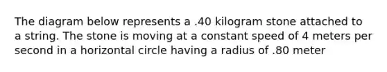 The diagram below represents a .40 kilogram stone attached to a string. The stone is moving at a constant speed of 4 meters per second in a horizontal circle having a radius of .80 meter