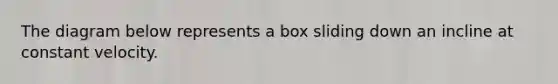 The diagram below represents a box sliding down an incline at constant velocity.