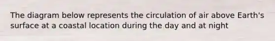 The diagram below represents the circulation of air above Earth's surface at a coastal location during the day and at night