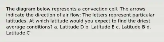 The diagram below represents a convection cell. The arrows indicate the direction of air flow: The letters represent particular latitudes. At which latitude would you expect to find the driest average conditions? a. Latitude D b. Latitude E c. Latitude B d. Latitude C