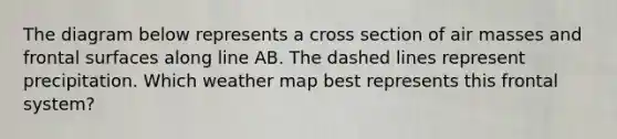 The diagram below represents a cross section of air masses and frontal surfaces along line AB. The dashed lines represent precipitation. Which weather map best represents this frontal system?
