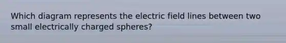 Which diagram represents the electric field lines between two small electrically charged spheres?