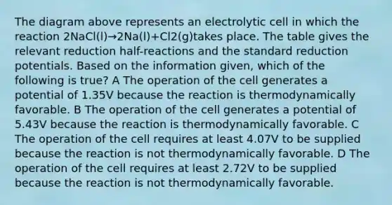 The diagram above represents an electrolytic cell in which the reaction 2NaCl(l)→2Na(l)+Cl2(g)takes place. The table gives the relevant reduction half-reactions and the standard reduction potentials. Based on the information given, which of the following is true? A The operation of the cell generates a potential of 1.35V because the reaction is thermodynamically favorable. B The operation of the cell generates a potential of 5.43V because the reaction is thermodynamically favorable. C The operation of the cell requires at least 4.07V to be supplied because the reaction is not thermodynamically favorable. D The operation of the cell requires at least 2.72V to be supplied because the reaction is not thermodynamically favorable.