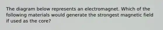 The diagram below represents an electromagnet. Which of the following materials would generate the strongest magnetic field if used as the core?