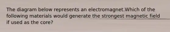 The diagram below represents an electromagnet.Which of the following materials would generate the strongest magnetic field if used as the core?