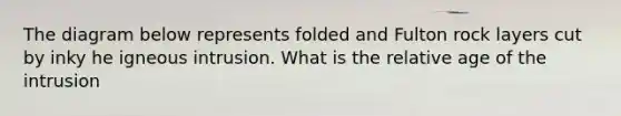 The diagram below represents folded and Fulton rock layers cut by inky he igneous intrusion. What is the relative age of the intrusion