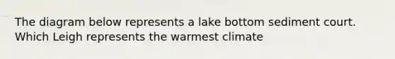 The diagram below represents a lake bottom sediment court. Which Leigh represents the warmest climate