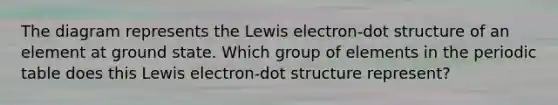 The diagram represents the Lewis electron-dot structure of an element at ground state.​​ ​​Which group of elements in the periodic table does this Lewis electron-dot structure represent?