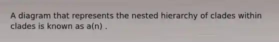 A diagram that represents the nested hierarchy of clades within clades is known as a(n) .