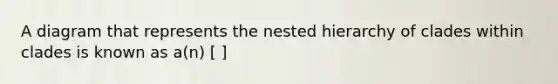 A diagram that represents the nested hierarchy of clades within clades is known as a(n) [ ]