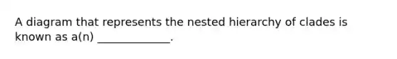 A diagram that represents the nested hierarchy of clades is known as a(n) _____________.