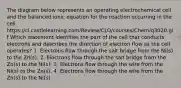 The diagram below represents an operating electrochemical cell and the balanced ionic equation for the reaction occurring in the cell. https://cl.castlelearning.com/Review/CLO/courses/Chem/q3020.gif Which statement identifies the part of the cell that conducts electrons and describes the direction of electron flow as the cell operates? 1. Electrons flow through the salt bridge from the Ni(s) to the Zn(s). 2. Electrons flow through the salt bridge from the Zn(s) to the Ni(s). 3. Electrons flow through the wire from the Ni(s) to the Zn(s). 4. Electrons flow through the wire from the Zn(s) to the Ni(s).