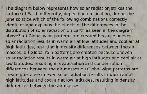 The diagram below represents how solar radiation strikes the surface of Earth differently, depending on location, during the June solstice.Which of the following combinations correctly identifies and explains the effects of the differences in the distribution of solar radiation on Earth as seen in the diagram above? a.) Global wind patterns are created because uneven solar radiation results in warm air at low latitudes and cool air at high latitudes, resulting in density differences between the air masses. b.) Global rain patterns are created because uneven solar radiation results in warm air at high latitudes and cool air at low latitudes, resulting in evaporation and condensation differences between the air masses c.) Global wind patterns are created because uneven solar radiation results in warm air at high latitudes and cool air at low latitudes, resulting in density differences between the air masses.