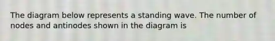 The diagram below represents a standing wave. The number of nodes and antinodes shown in the diagram is