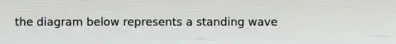 the diagram below represents a standing wave