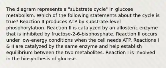 The diagram represents a "substrate cycle" in glucose metabolism. Which of the following statements about the cycle is true? Reaction II produces ATP by substrate-level phosphorylation. Reaction II is catalyzed by an allosteric enzyme that is inhibited by fructose-2-6-bisphosphate. Reaction II occurs under low-energy conditions when the cell needs ATP. Reactions I & II are catalyzed by the same enzyme and help establish equilibrium between the two metabolites. Reaction I is involved in the biosynthesis of glucose.