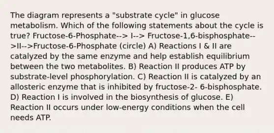 The diagram represents a "substrate cycle" in glucose metabolism. Which of the following statements about the cycle is true? Fructose-6-Phosphate--> I--> Fructose-1,6-bisphosphate-->II-->Fructose-6-Phosphate (circle) A) Reactions I & II are catalyzed by the same enzyme and help establish equilibrium between the two metabolites. B) Reaction II produces ATP by substrate-level phosphorylation. C) Reaction II is catalyzed by an allosteric enzyme that is inhibited by fructose-2- 6-bisphosphate. D) Reaction I is involved in the biosynthesis of glucose. E) Reaction II occurs under low-energy conditions when the cell needs ATP.