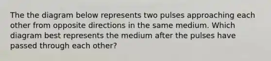 The the diagram below represents two pulses approaching each other from opposite directions in the same medium. Which diagram best represents the medium after the pulses have passed through each other?