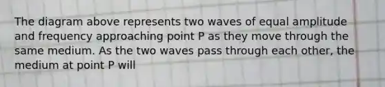 The diagram above represents two waves of equal amplitude and frequency approaching point P as they move through the same medium. As the two waves pass through each other, the medium at point P will