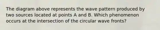 The diagram above represents the wave pattern produced by two sources located at points A and B. Which phenomenon occurs at the intersection of the circular wave fronts?