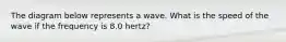 The diagram below represents a wave. What is the speed of the wave if the frequency is 8.0 hertz?