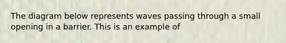 The diagram below represents waves passing through a small opening in a barrier. This is an example of