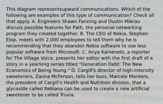 This diagram representsupward communications. Which of the following are examples of this type of communication? Check all that apply. A. Engineers Shawn Fanning and Dustin Mierau discuss possible features for Path, the personal networking program they created together. B. The CEO of Nokia, Stephen Elop, meets with 2,000 employees to tell them why he is recommending that they abandon Nokia software to use less popular software from Microsoft. C. Anya Kamenetz, a reporter for The Village Voice, presents her editor with the first draft of a story in a yearlong series titled "Generation Debt: The New Economics of Being Young." D. Cargill's director of high-intensity sweeteners, Zanna McFerson, tells her boss, Marcelo Montero, the president of Cargill's Health and Nutrition division, that a glycoside called Rebiana can be used to create a new artificial sweetener to be called Truvia.