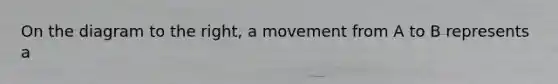 On the diagram to the right, a movement from A to B represents a