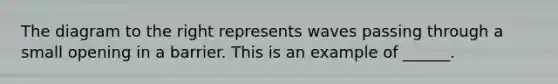 The diagram to the right represents waves passing through a small opening in a barrier. This is an example of ______.