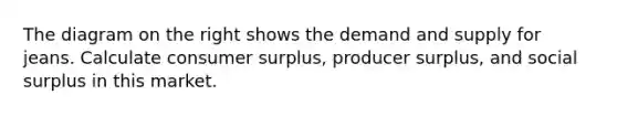 The diagram on the right shows the demand and supply for jeans. Calculate consumer​ surplus, producer​ surplus, and social surplus in this market.