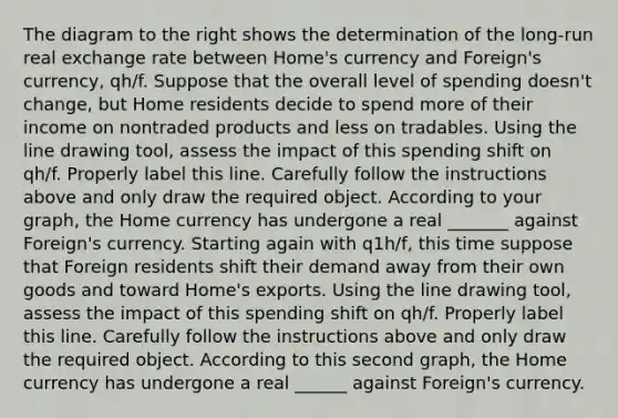 The diagram to the right shows the determination of the​ long-run real exchange rate between​ Home's currency and​ Foreign's currency, qh/f. Suppose that the overall level of spending​ doesn't change, but Home residents decide to spend more of their income on nontraded products and less on tradables. Using the line drawing tool​, assess the impact of this spending shift on qh/f. Properly label this line. Carefully follow the instructions above and only draw the required object. According to your​ graph, the Home currency has undergone a real _______ against​ Foreign's currency. Starting again with q1h/f​, this time suppose that Foreign residents shift their demand away from their own goods and toward Home's exports. Using the line drawing tool​, assess the impact of this spending shift on qh/f. Properly label this line. Carefully follow the instructions above and only draw the required object. According to this second​ graph, the Home currency has undergone a real ______ against​ Foreign's currency.