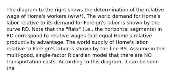 The diagram to the right shows the determination of the relative wage of​ Home's workers ​(​w/w*​). The world demand for​ Home's labor relative to its demand for​ Foreign's labor is shown by the curve RD. Note that the​ "flats" (i.e., the horizontal​ segments) in RD correspond to relative wages that equal​ Home's relative productivity advantage. The world supply of​ Home's labor relative to​ Foreign's labor is shown by the line RS. Assume in this​ multi-good, single-factor Ricardian model that there are NO transportation costs. According to this​ diagram, it can be seen tha