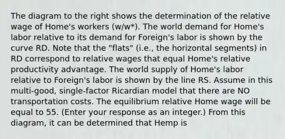 The diagram to the right shows the determination of the relative wage of​ Home's workers​ (w/w*). The world demand for​ Home's labor relative to its demand for​ Foreign's labor is shown by the curve RD. Note that the​ "flats" (i.e., the horizontal​ segments) in RD correspond to relative wages that equal​ Home's relative productivity advantage. The world supply of​ Home's labor relative to​ Foreign's labor is shown by the line RS. Assume in this​ multi-good, single-factor Ricardian model that there are NO transportation costs. The equilibrium relative Home wage will be equal to 55. ​(Enter your response as an​ integer.) From this​ diagram, it can be determined that Hemp is