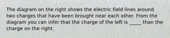 The diagram on the right shows the electric field lines around two charges that have been brought near each other. From the diagram you can infer that the charge of the left is _____ than the charge on the right.